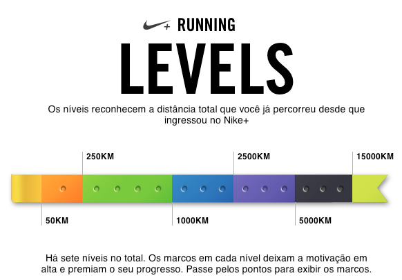 nike-plus-running